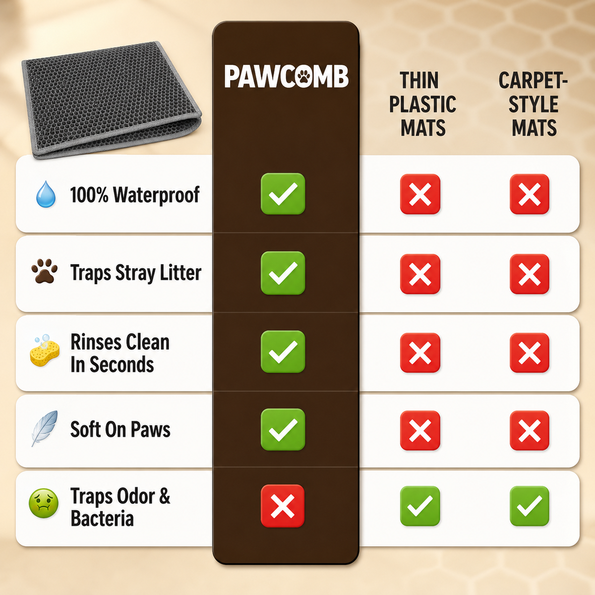 Honeycomb–Waterproof Cat Litter Pad
